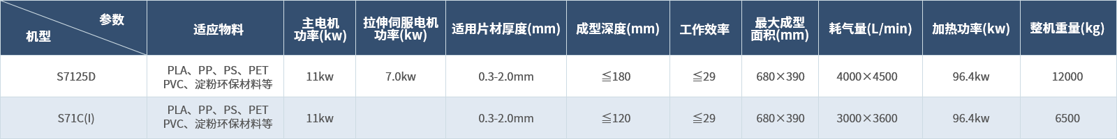 塑片氣壓熱成型機組.png